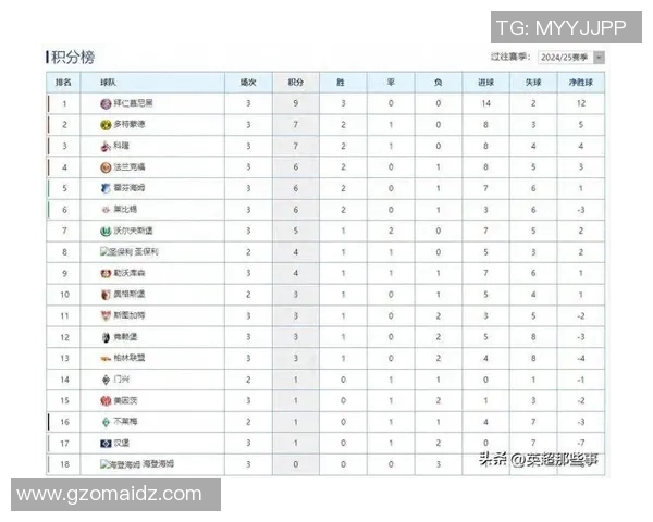 德甲联赛：拜仁慕尼黑3-2多特蒙德，积分榜再次领先