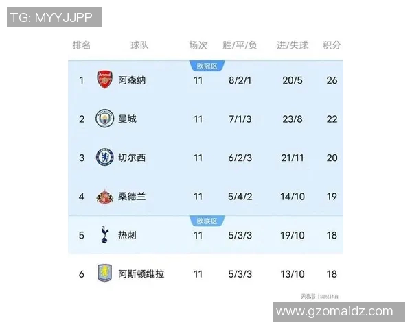 曼联继续领跑英超积分榜，利物浦力压曼城排第二