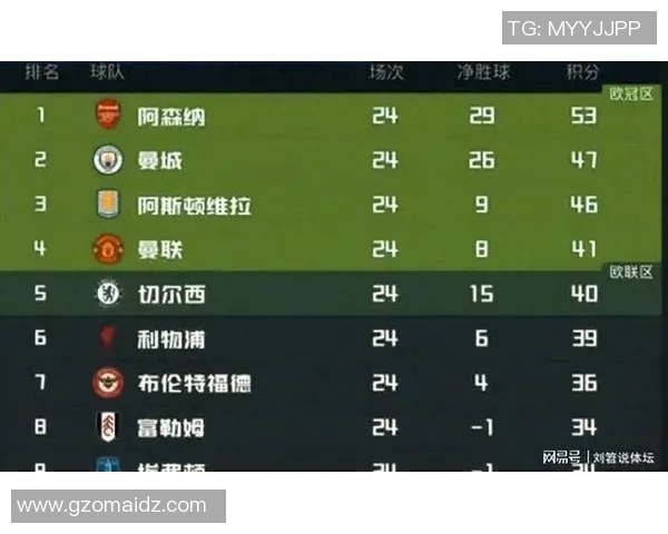 英超联赛即将重开：曼城迎战热刺，利物浦对阵曼联，谁能笑到最后？